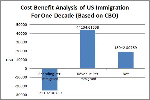 Source: https://benjaminstudebaker.com/